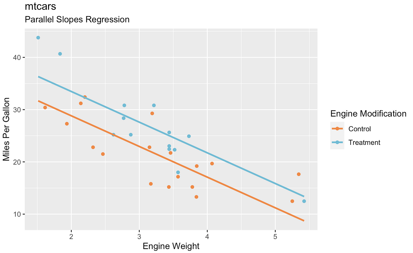 K-fold Cross-validation For Linear Regression In R Using Mtcars 