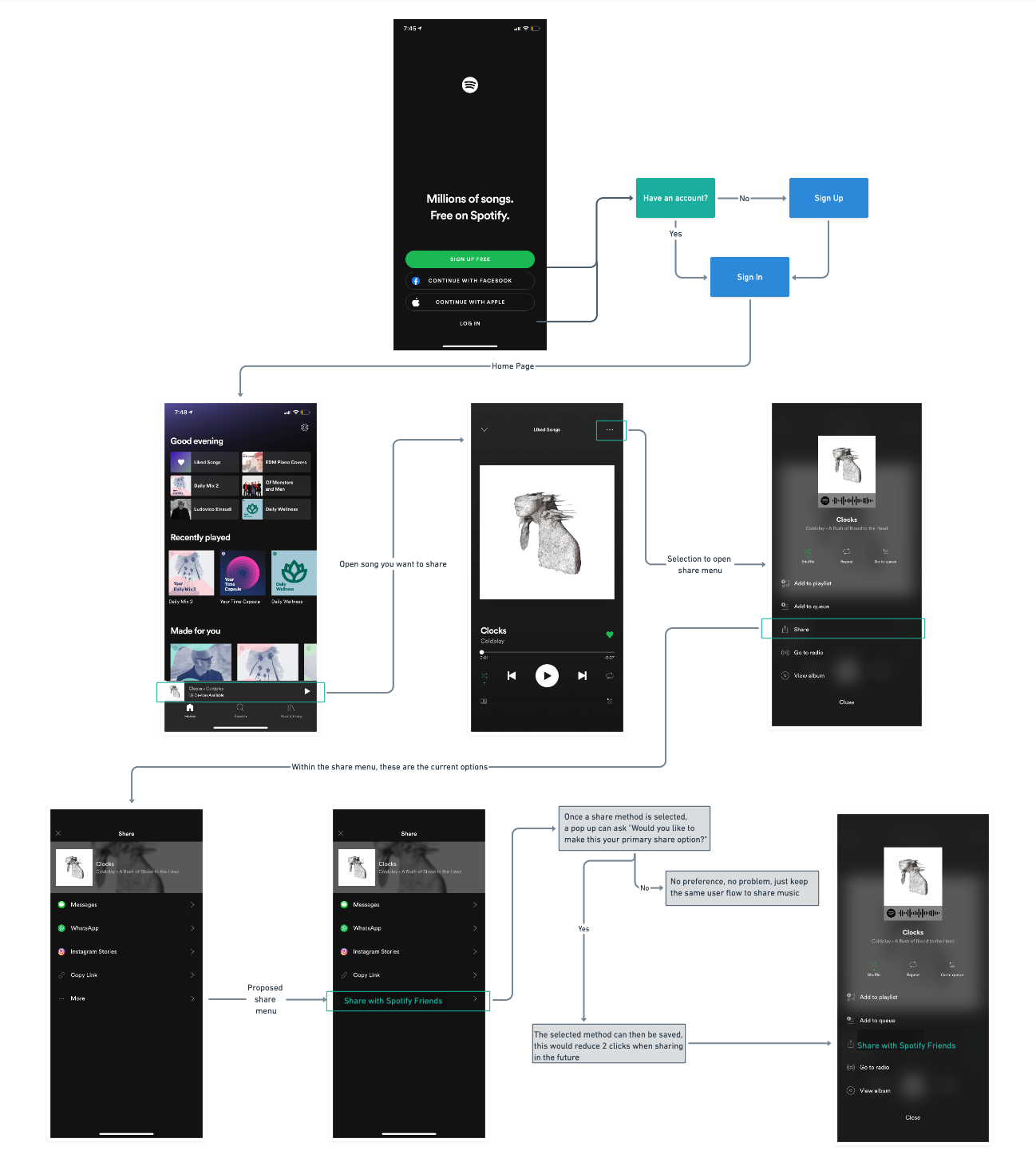 Spotify - UI/UX Design Case Study