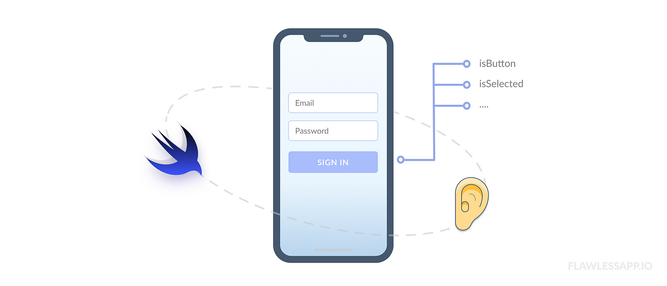 SwiftUI Accessibility User Settings by Rob Whitaker Medium