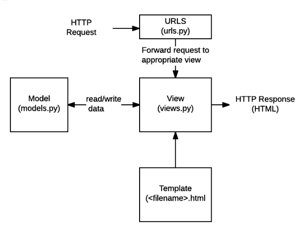 VGG-16:. VGG-16 is a convolutional neural… | by Nida Kabeer | Medium