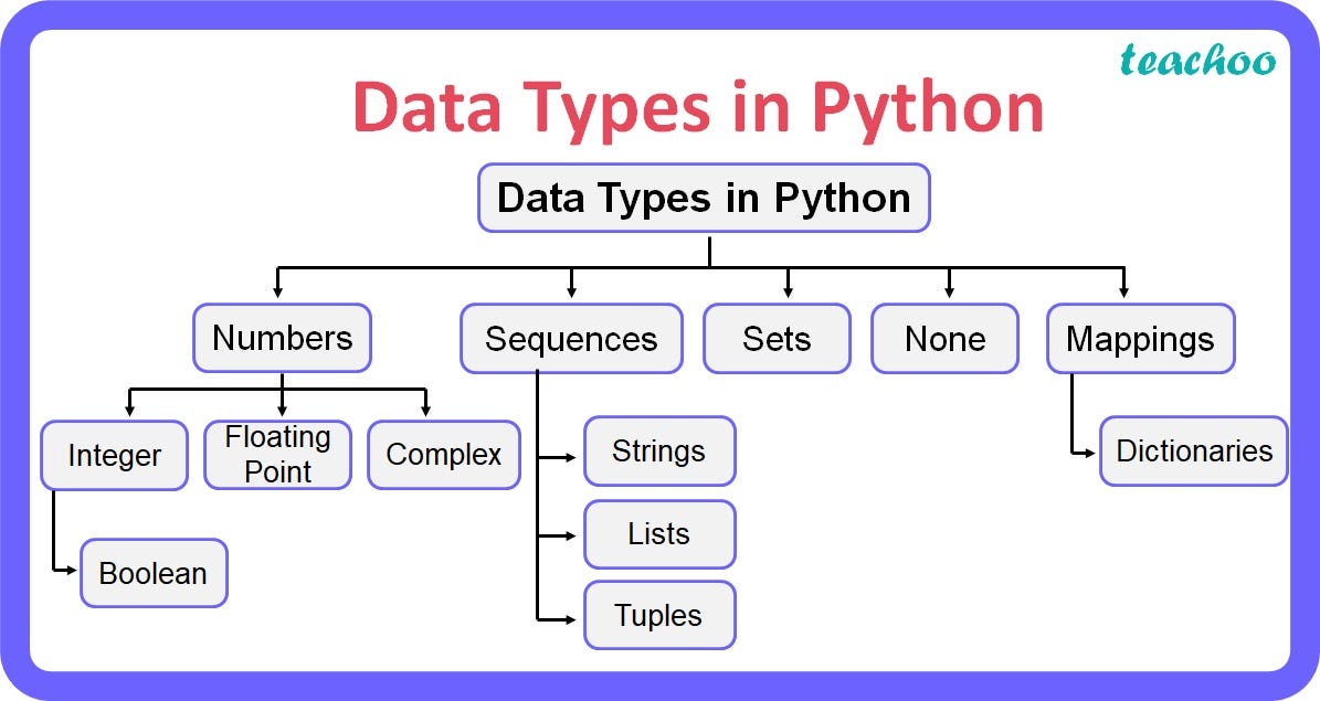 Python Tips: Merging dictionaries Using Pipe ‘|’ Operator | by ...