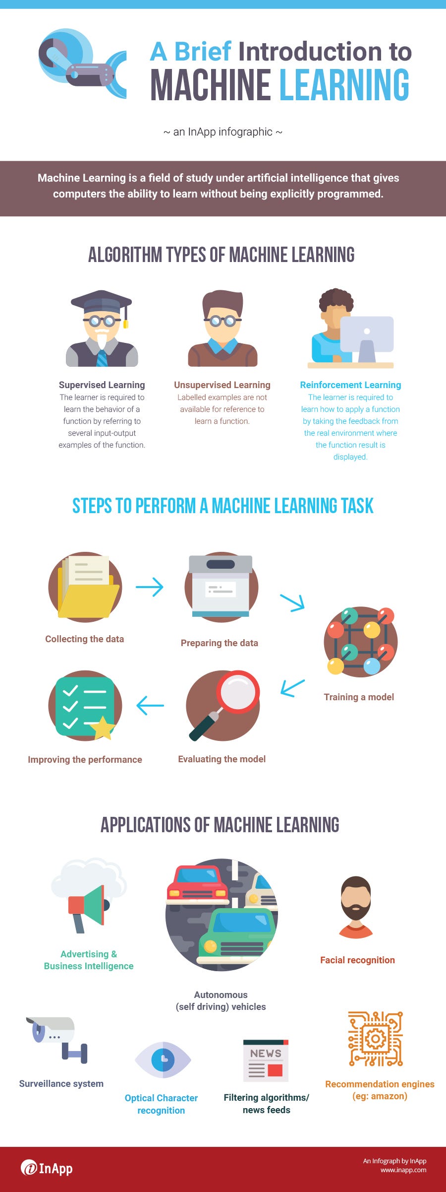 Introduction to Machine Learning,Introduction to ML,Machine Learning Infographic,ML Infographic,Applications of Machine Learning,Introduction to ML and AI,Machine Learning Algorithms Infographic,AI and Machine Learning Infographic
