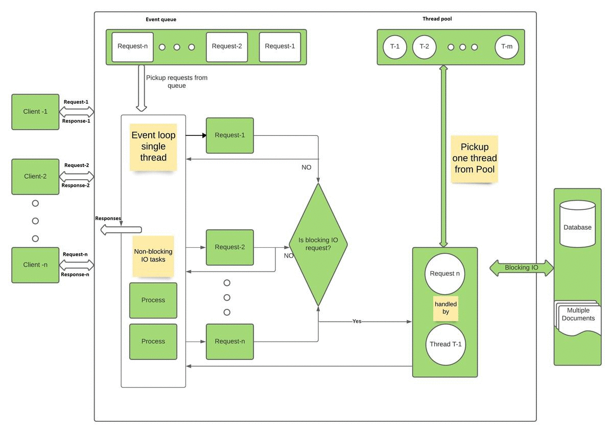Single Thread Programming Vs Multi Thread Programming | by Mirza Hasnat ...