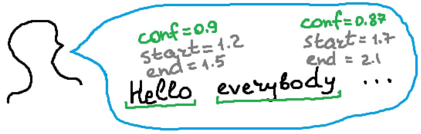 Graphs with Python | by Dmytro Nikolaiev (Dimid) | Towards Data Science