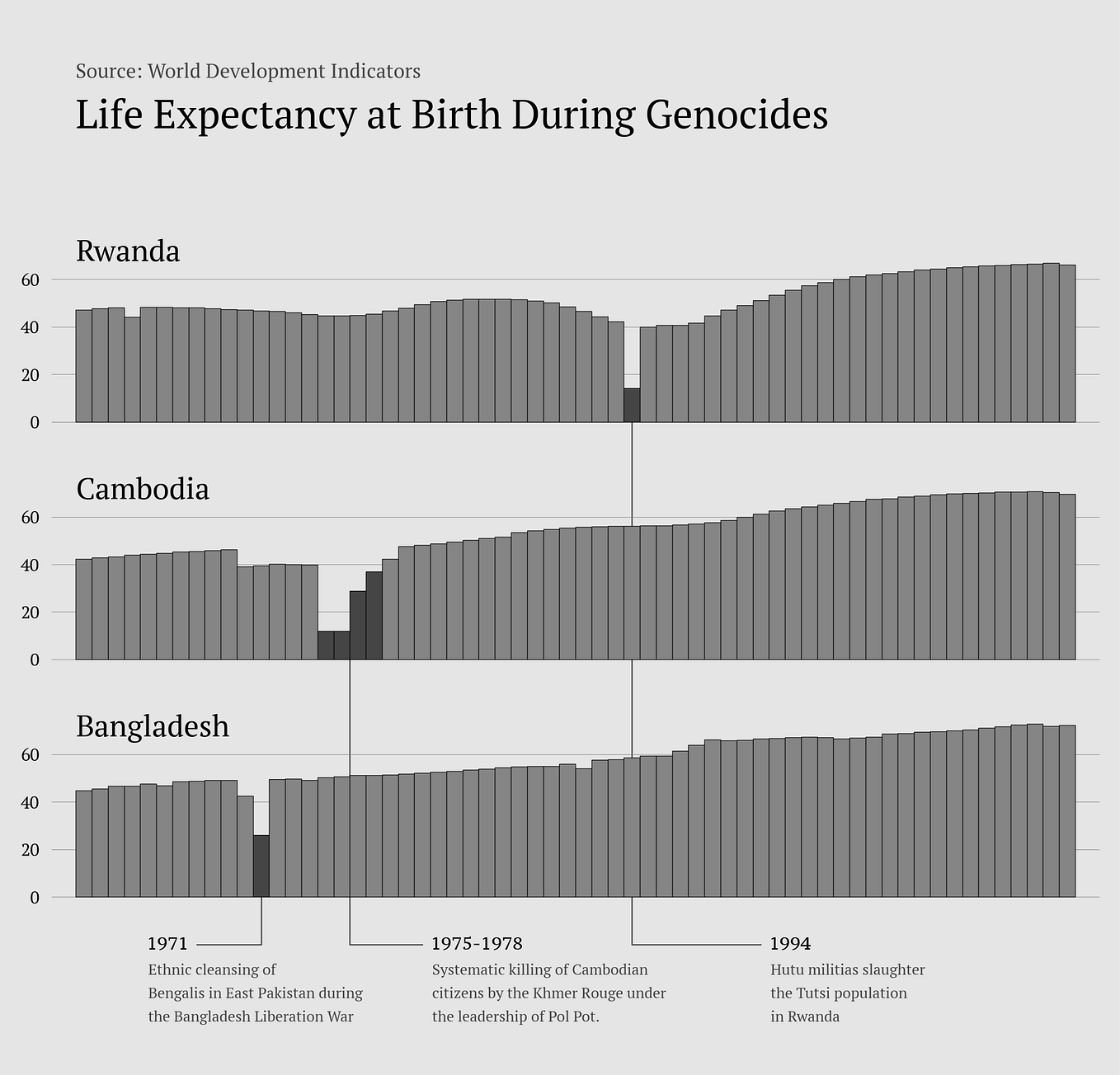Ridge Plots with Python’s Seaborn | by Thiago Carvalho | Python in ...