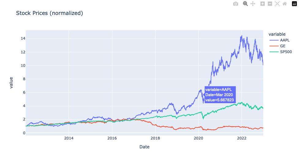 Forecasting Timeseries Using Machine Learning & Deep Learning