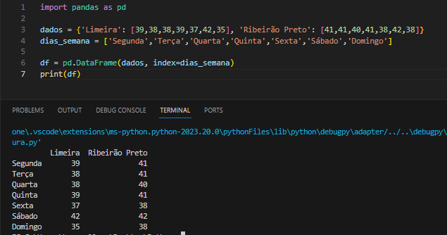 Como formatar data no Pandas. A formatação para o dtype datetime no ...