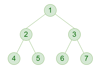 Homomorphic Encryption. Statement: | by Jeremykhoo | Apr, 2024 | Medium