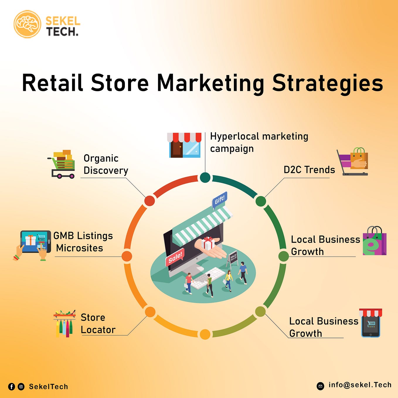 Top 10 Food Retail Management & Marketing Strategies in 2023 by Sekel
