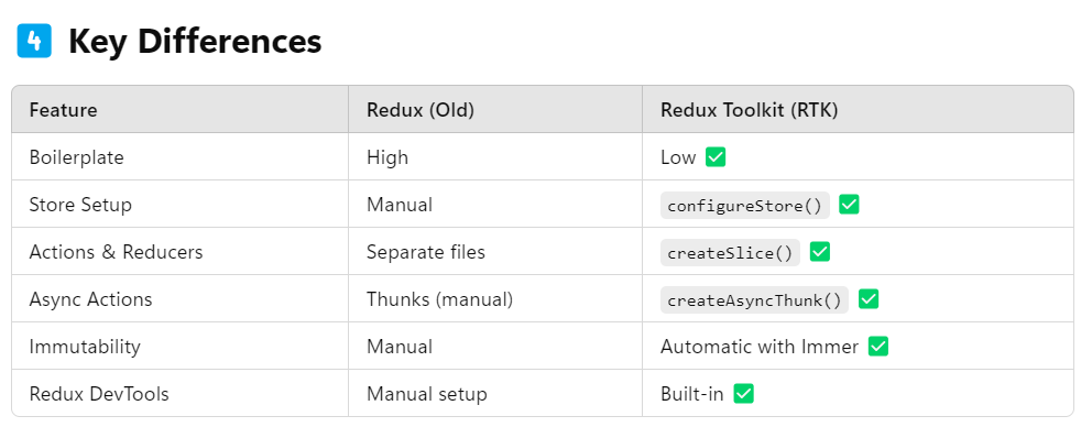 ReactJS Optimized Code - Manohar Batra - Medium