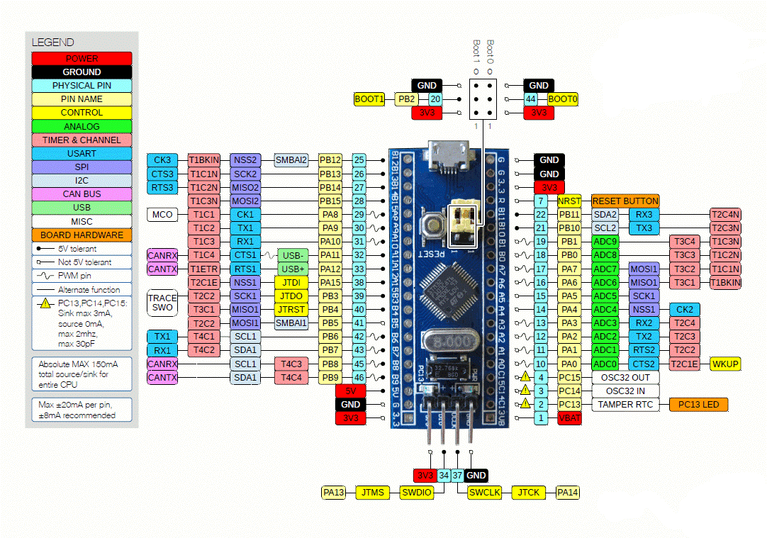 Programming STM32 Based Boards with the Arduino IDE 