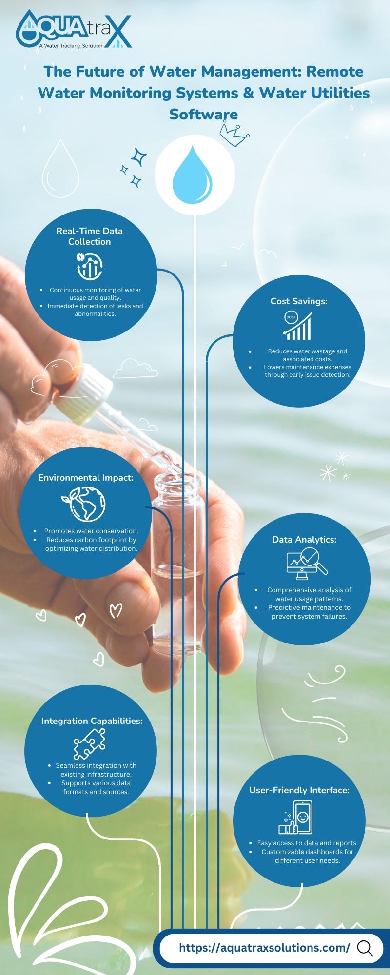 Optimizing Water Use And Reducing Waste With Smart Water Monitoring ...