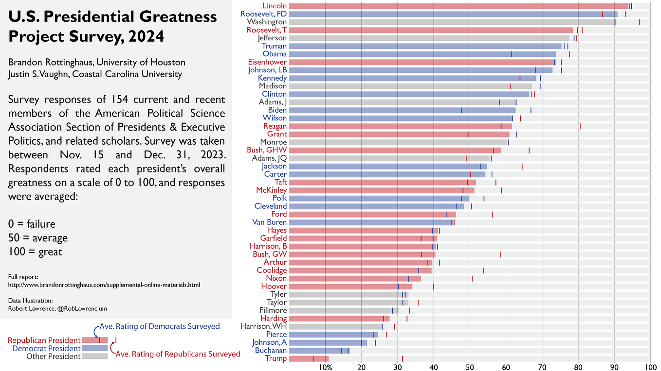 Djokovic vs. Nadal Tennis Rivalry Graphed by Robert Lawrence Jul