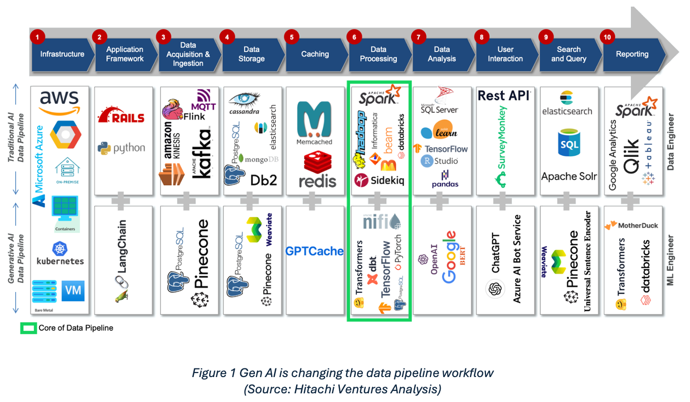 The Dawn of Agentic AI: Transforming Enterprise Automation and the ...