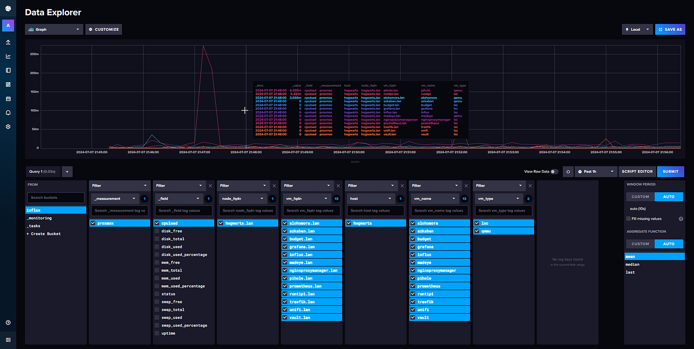Visualizing Log Data with Grafana, Loki, and Promtail | AWS in Plain ...