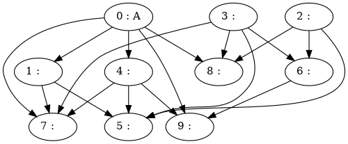 Graph. An implementation of the Graph data… | by Elexie Munyeneh | Data ...