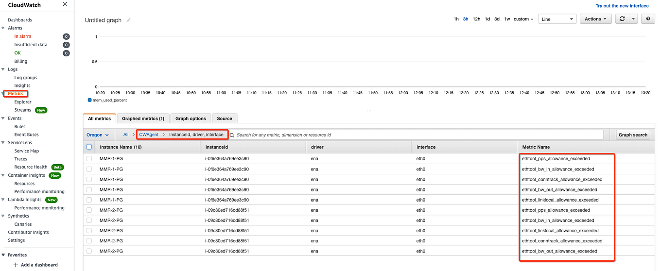 The MSCK REPAIR TABLE Command in Amazon Athena by Amit Medium