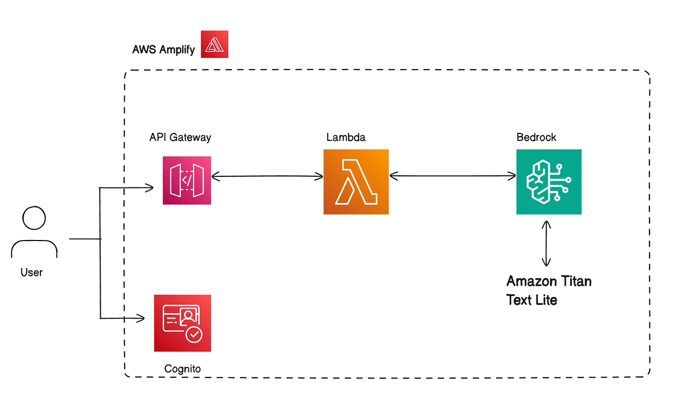 Powertools for AWS (Python): Our Journey and Implementation | by Hayata ...