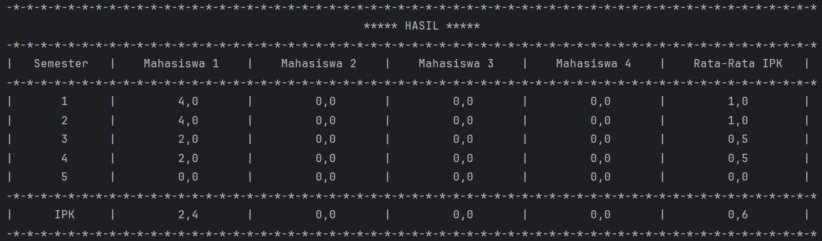 JAVA — ARRAYLIST. Arraylist in Java Programming Language | by Davina ... image.