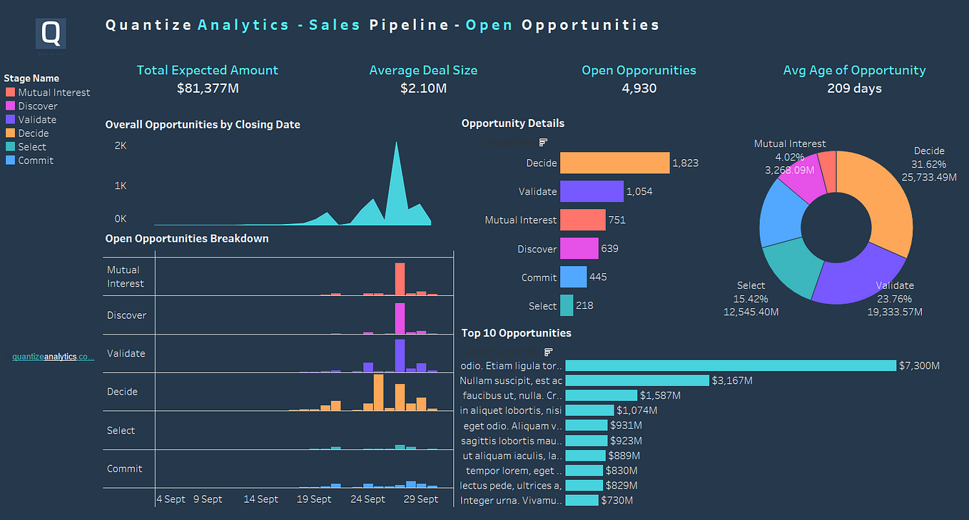 Data Analysts: Optimize Your LinkedIn Headlines for Top Careers in 2024 ...