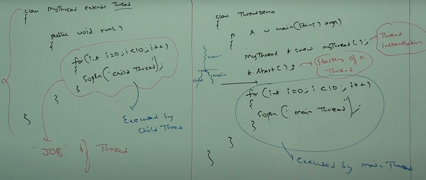 7 differences between extends Thread and implements Runnable in