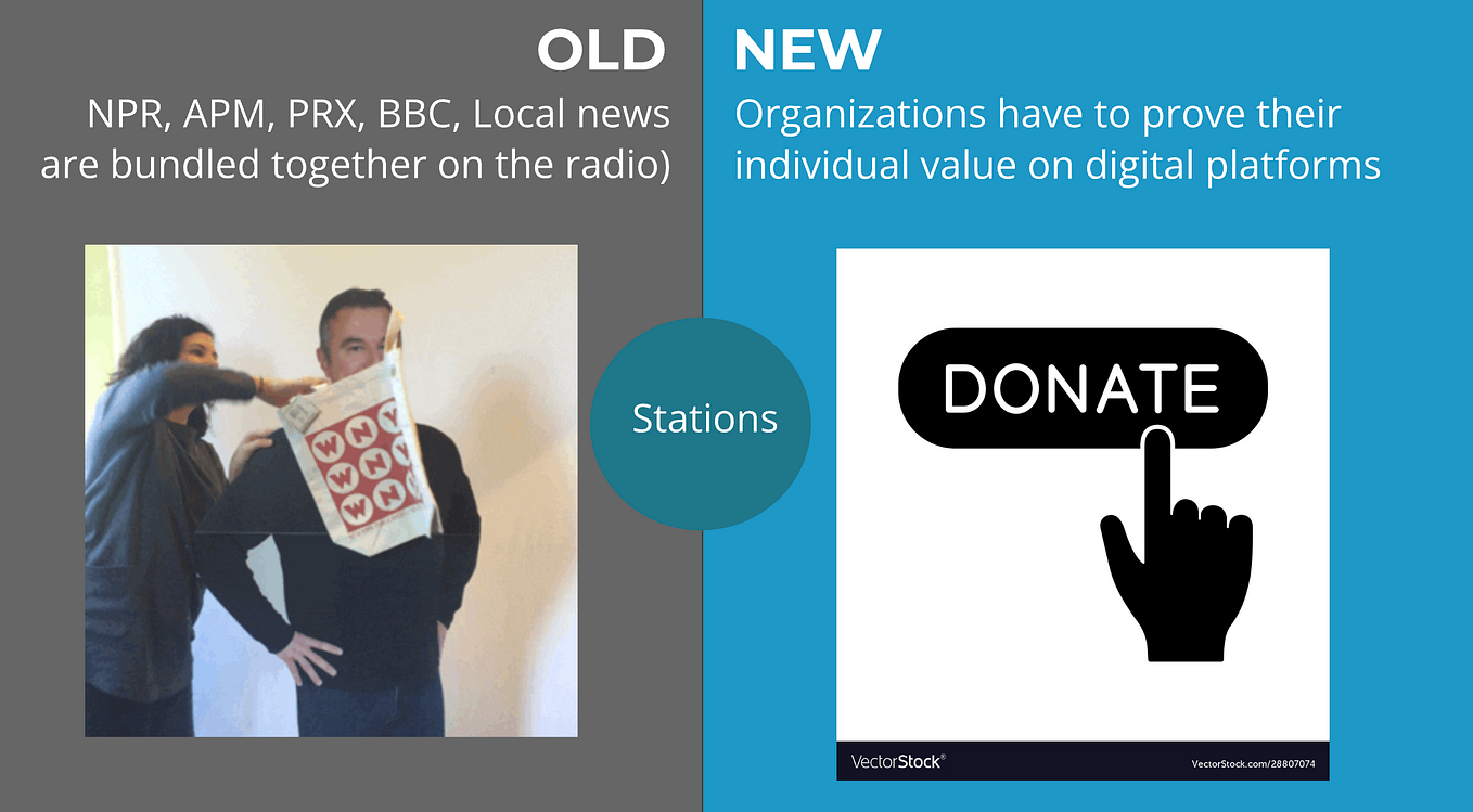 A two-toned slide compares the old ways of fundraising for public radio newsrooms versus what’s needed to fundraise for digital.