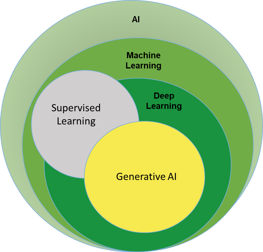 Gemini Advance Vs Chat GPT4.0 : Which One I like as ML Engineer? | by ...