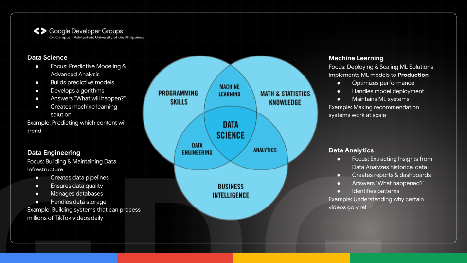 Library vs Module vs Package. In Python, libraries, modules, and… | by ...