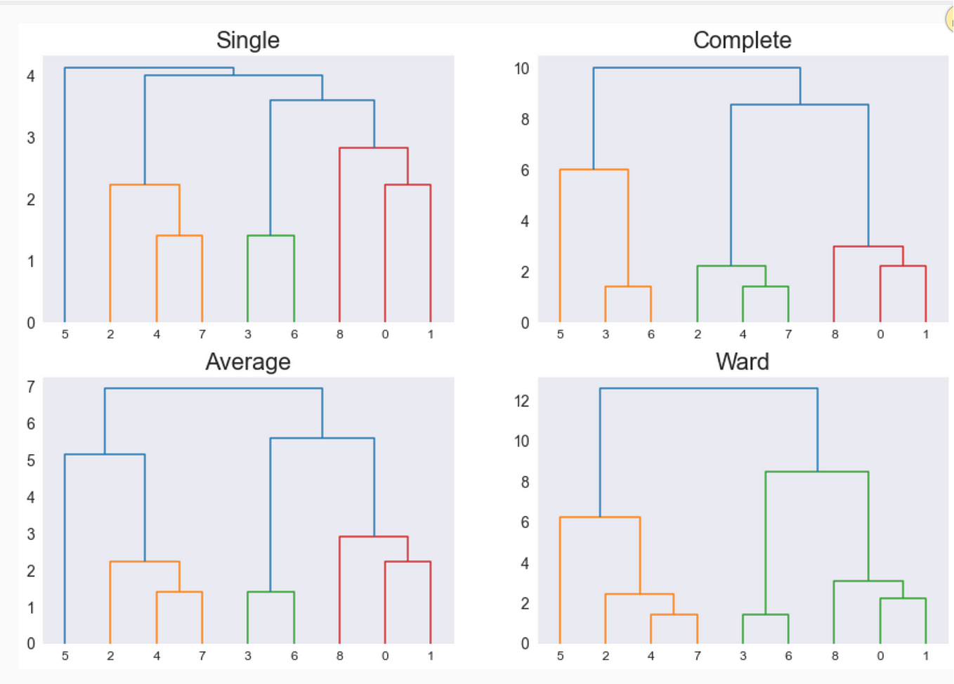 Fully Explained K-means Clustering with Python | by Amit Chauhan ...