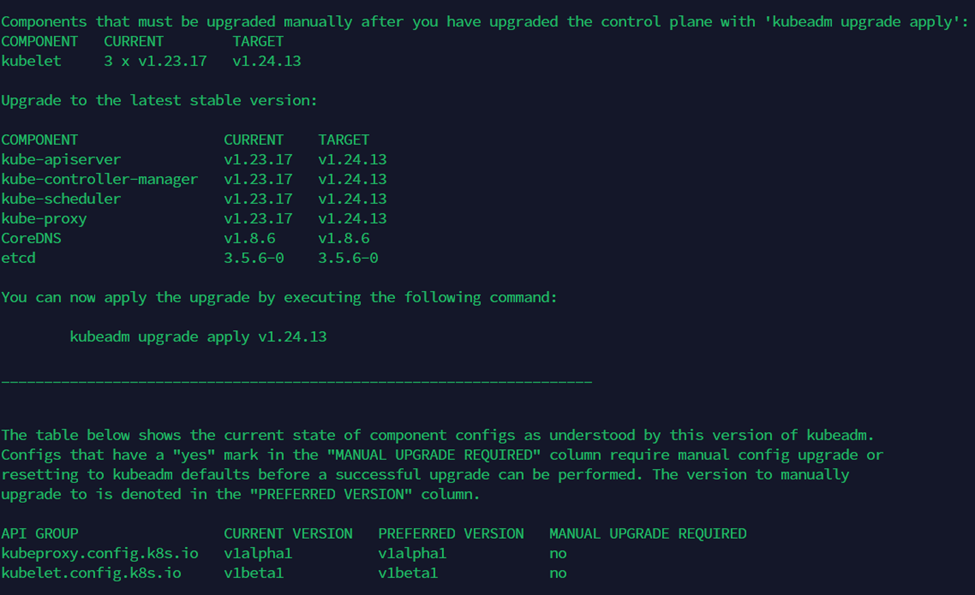 Install K8s 1.27.x cluster with CRIdockerd on Cent OS 7.x by Sagar