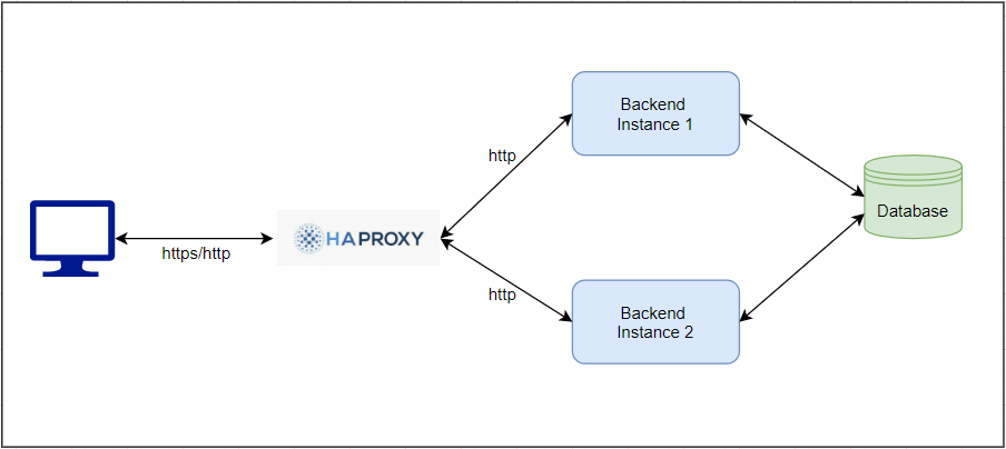 How to Setup/Configure Spring Profile in Tomcat | by Anil kumar Sahoo ...