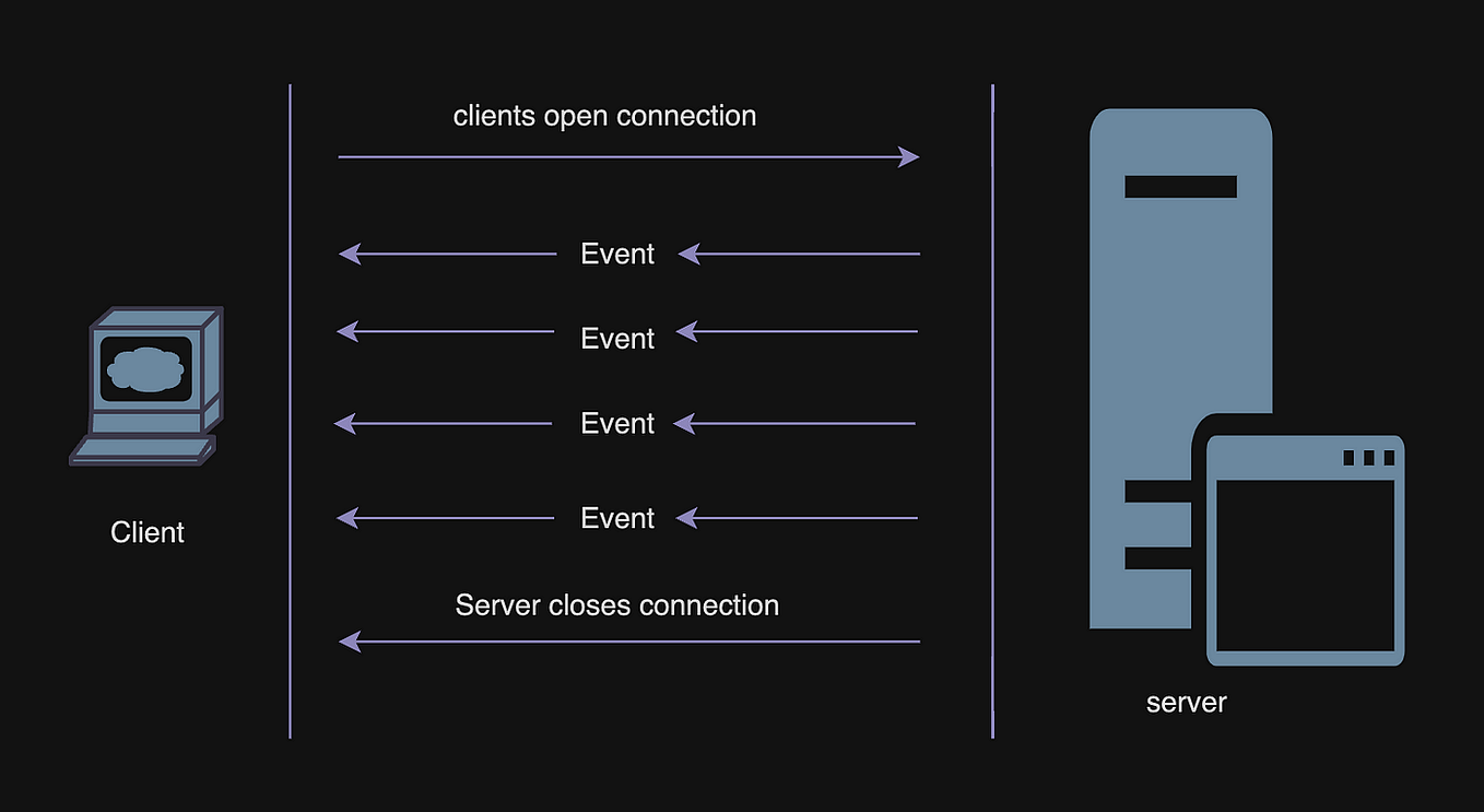 How React Native Works: A Deep Dive into Its Architecture | by Newan ...