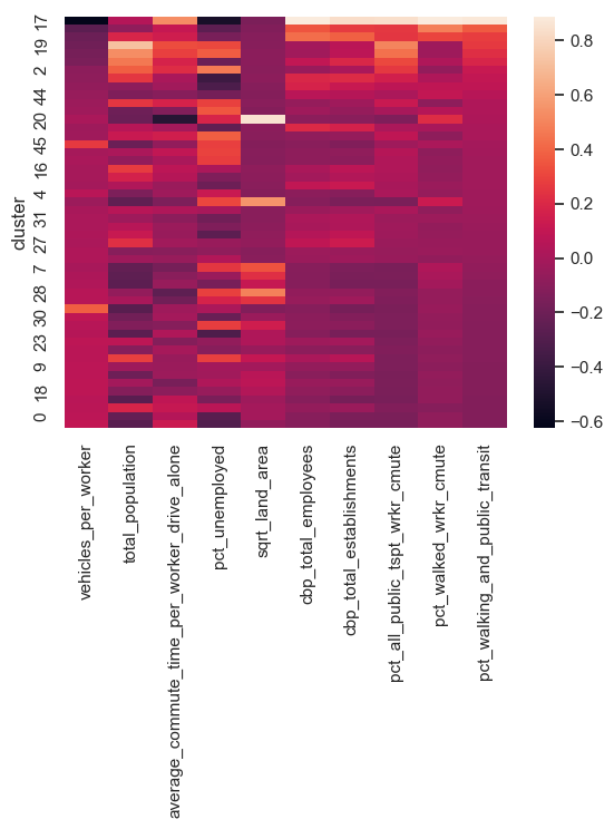 Python Implemenation of Trading Bot Indicator Strategies using ...