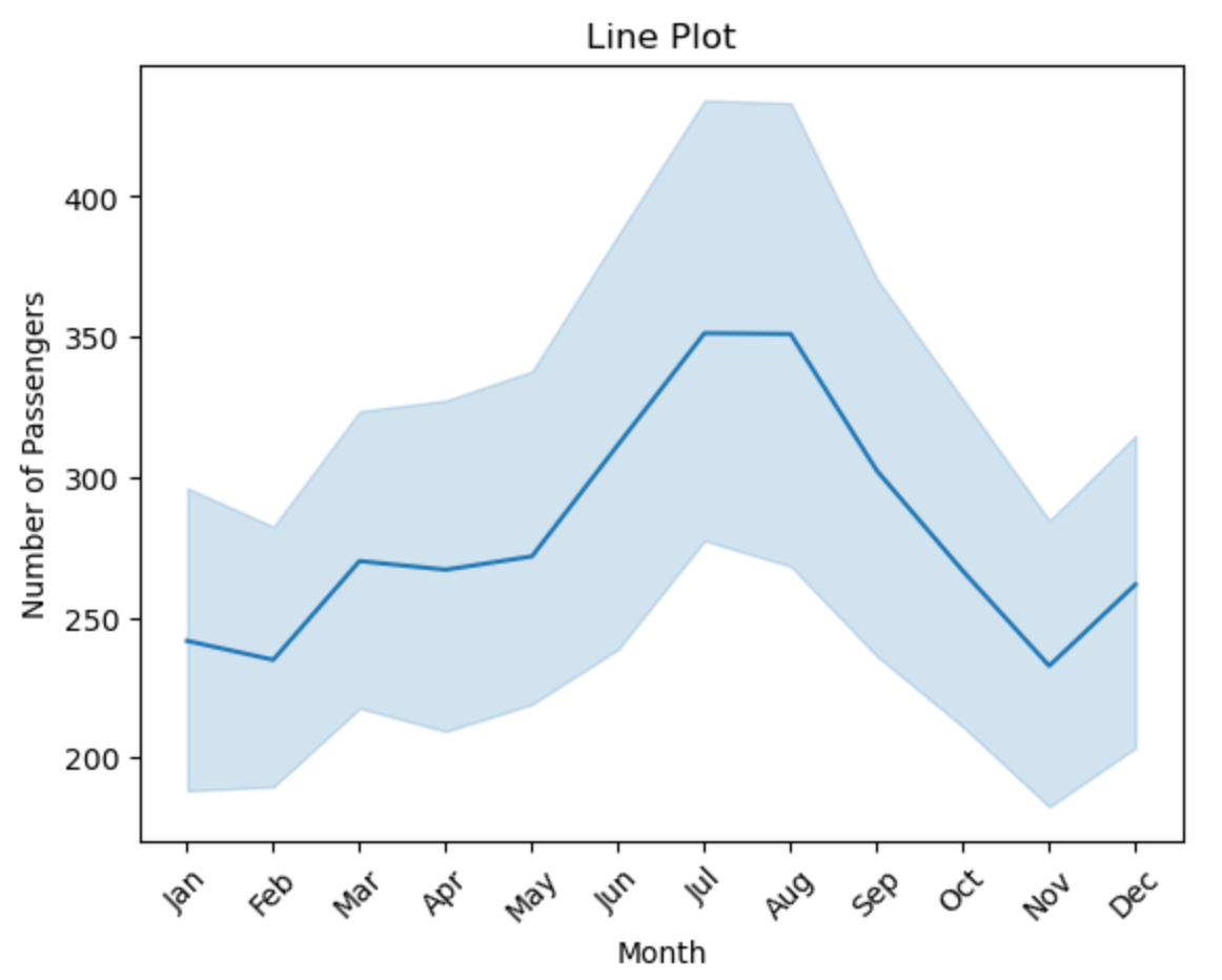 Analyzing Bias in Linear Regression | by Chhayank Shekhar Srivastava ...
