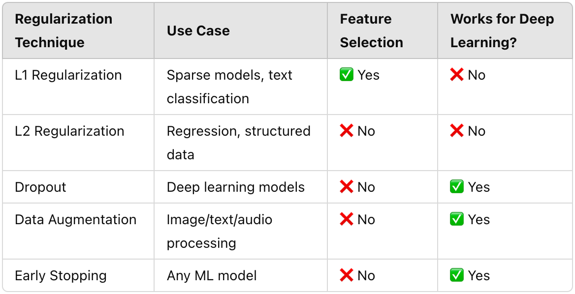A Comprehensive Guide to Regularization in Machine Learning | by Juan C ...