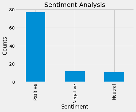Sentiment Analysis using Twitter