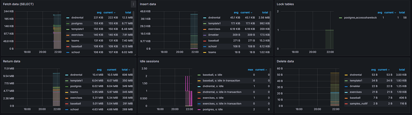 SETTING UP A POSTGRESQL HA CLUSTER | by Murat Bilal | Medium