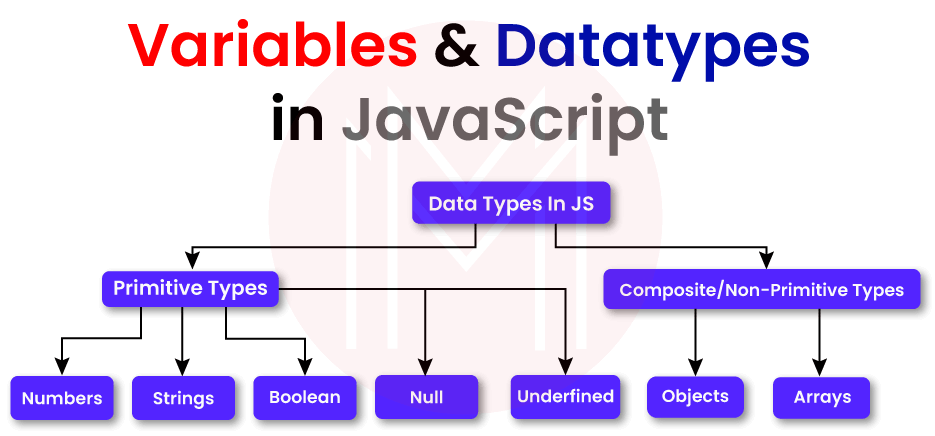 JavaScript Functions: From Basics to Advanced Concepts | by PΛWΛN | Sep ...