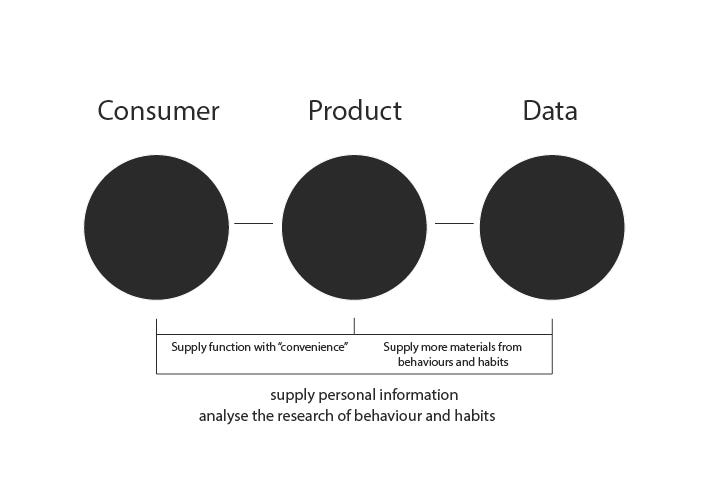 Design Research #2: Design for Sustainability — how to empower ...