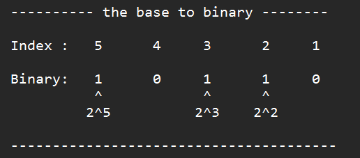 Everyday Code : Contains Duplicate with HashSet - Nuttasit Sukpoom - Medium
