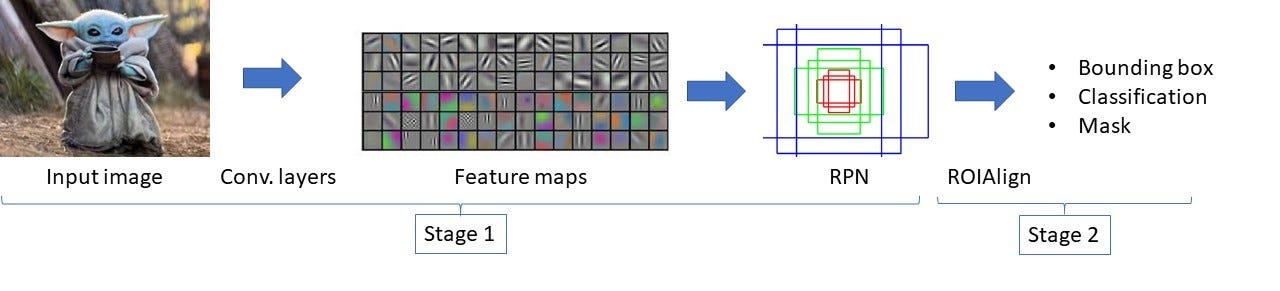 The U-Net for cell segmentation in PyTorch | by Bjørn Hansen | CodeX ...