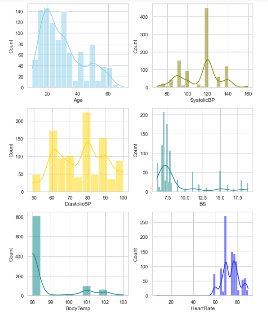 Different Types of Countplots Using Seaborn in Python And How To ...