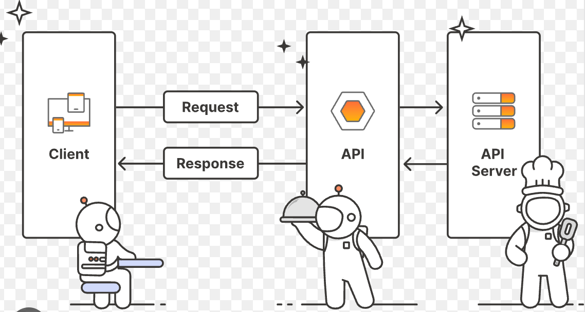 A Comprehensive Guide to Using the Boto3 Library in Python for S3 ...