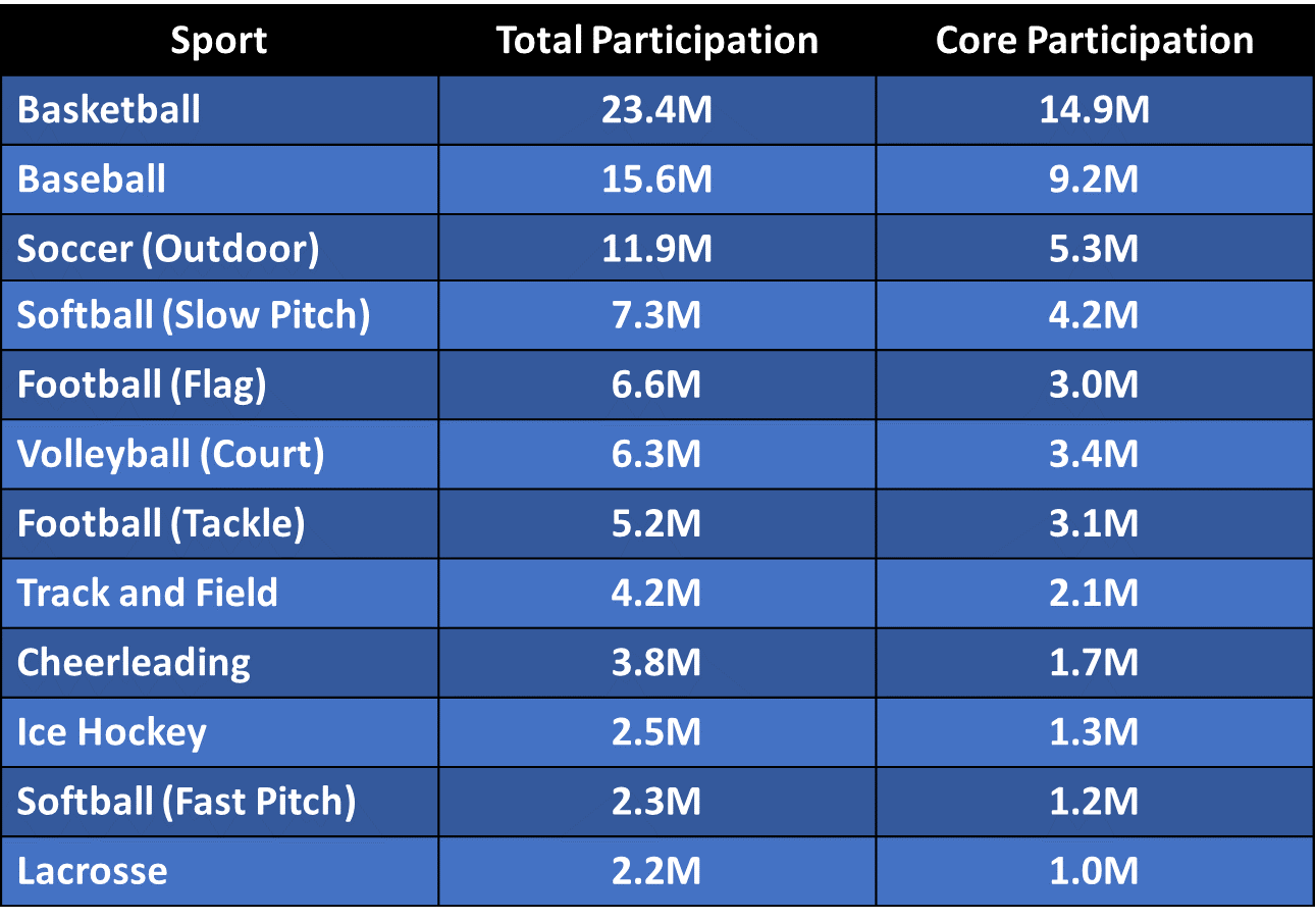 iSportsAnalysis  Soccer stats for High schools and parents