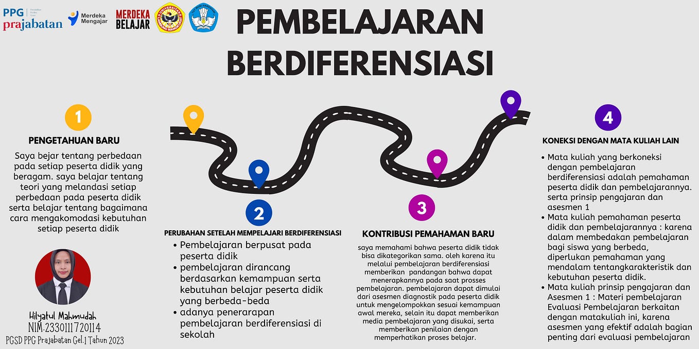 Topik 3 01 03 b 3 t3 7 koneksi antar materi hilyatul mahmudah medium