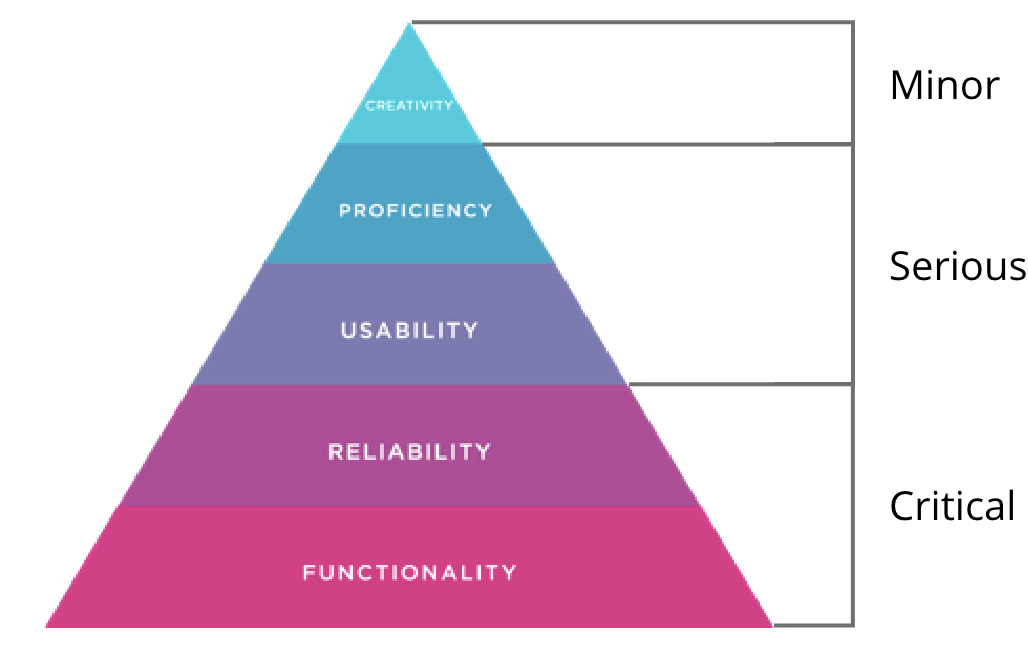 The right way to prioritize the features in your product | by Kshitij ...
