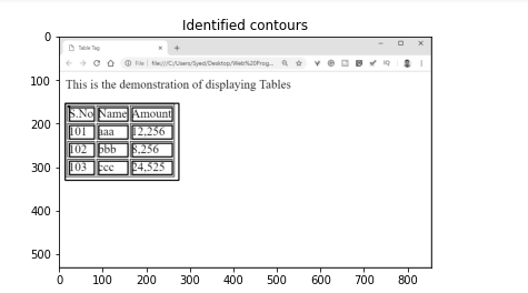 Table Detection and Text Extraction