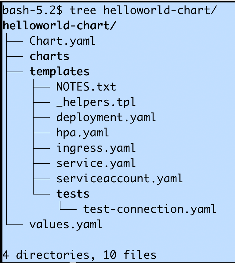 The Language of Machines How Different Systems Communicate in