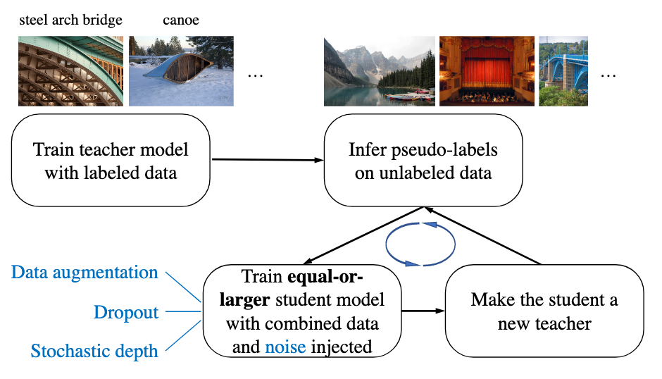 回顧Data Augmentation技巧. Data augmentation 是 deep learning… | by Shin Lee ...