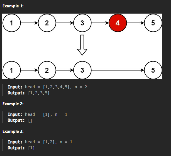 LeetCode problem of the day: #621- Task scheduler | by Ankit Kathait ... image.